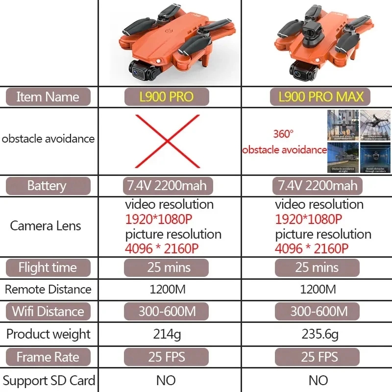 L900 Pro MAX GPS Drone 4K Prof - Drone Gps Module review and price