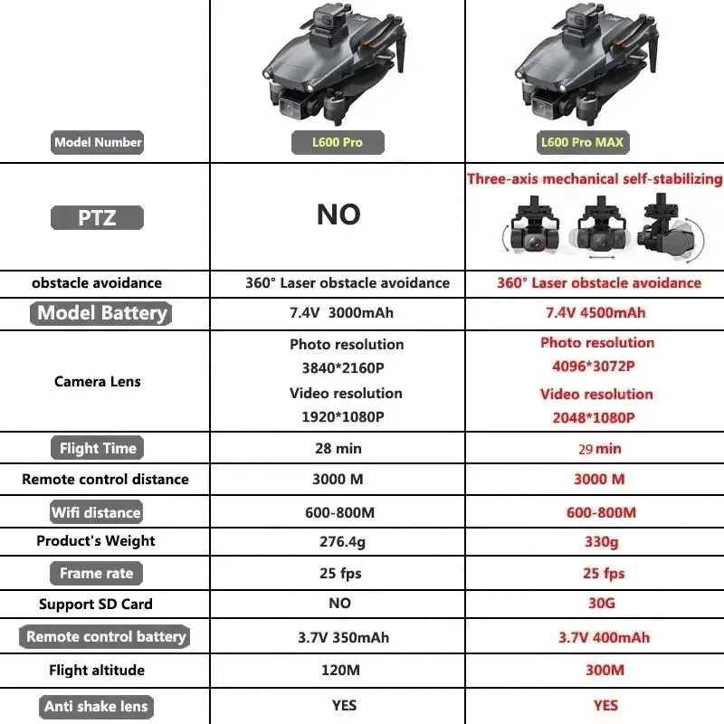 L600 PRO MAX GPS Drone Profess - Drone Gps Mount review and price